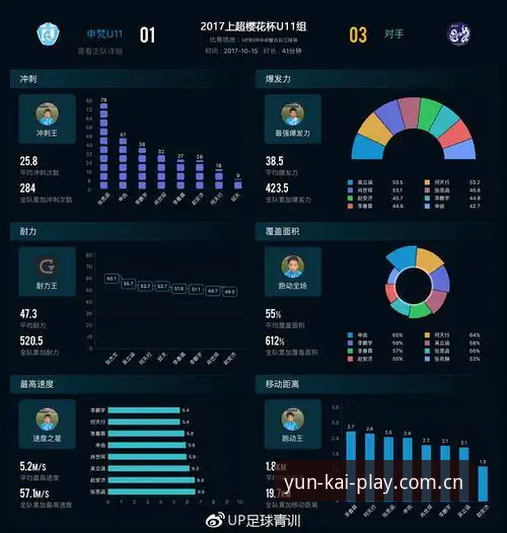 云开全站V3新版登录界面实用指南：赛事数据与下载通道全解析